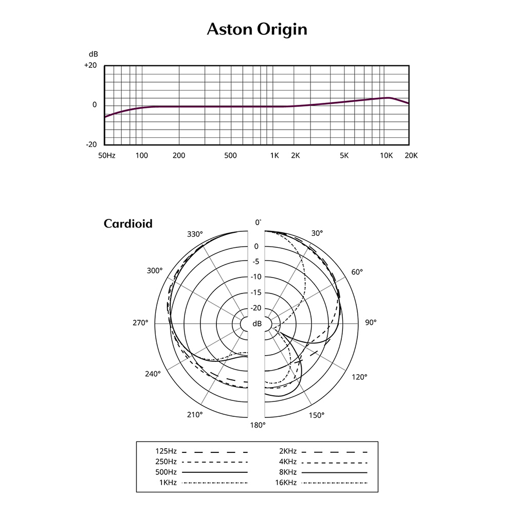 Origin Frequency Response