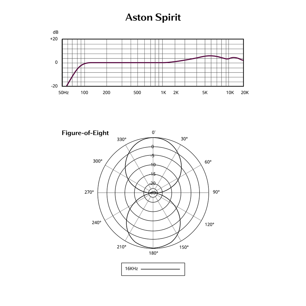 Spirit Bi-Directionel Frequency Response