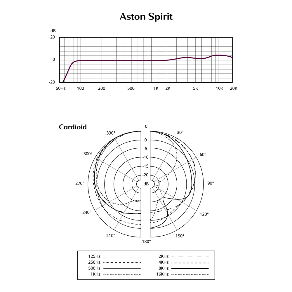 Spirit Cardioid Frequency Response