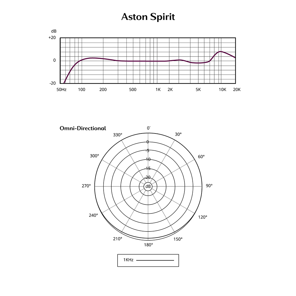 Spirit Omni-Directional Frequency Response